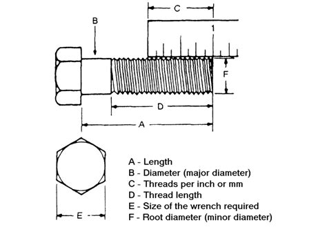 Fasteners Measurements And Conversions