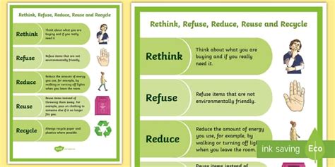 Since there will be a significant reduction in the amount of waste thrown into the environment, the chances of spreading toxins also decrease. Rethink, Refuse, Reduce, Reuse, Recycle Display Poster