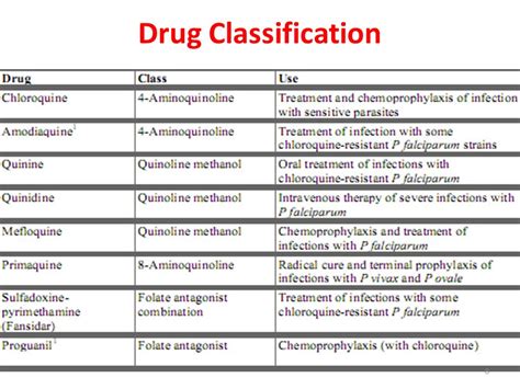 20 Unique Pain Medication Chart