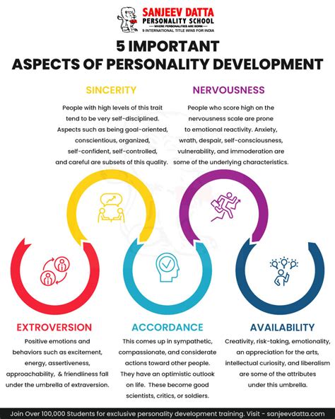 6 Impressive Benefits Of Personality Assessment