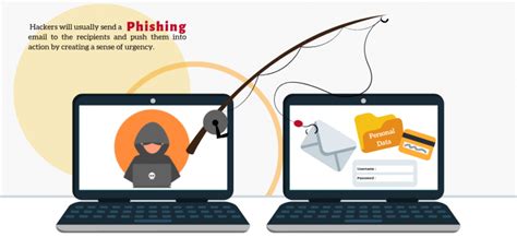 Mewamax was incorporated in april 1997, ventured into sales and services of ricoh photocopier machines. What is Phishing and how to prevent it - Mewamax Solutions ...