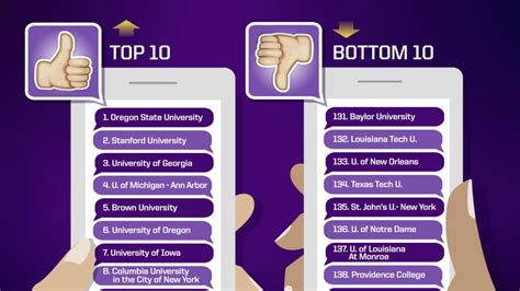 Lets Talk About Sex Trojan Ranks Top Schools For Sexual Health