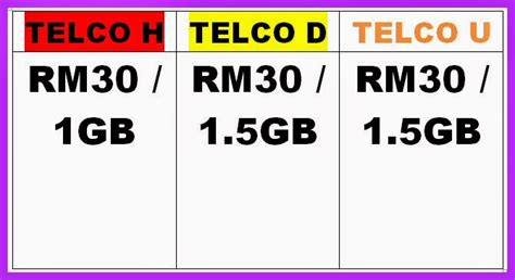 Buying additional data is the solution to those who have been running out of data in a running plan. RM40* 4GB CELCOM FIRST DATA DISPOSABLE PREPAID 4G