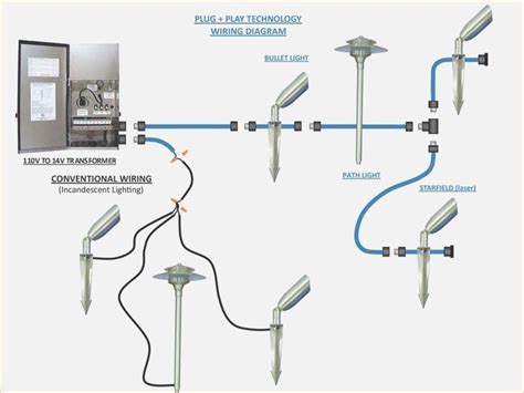 6 easy steps to installing low voltage landscape lighting. Landscape Lighting Low Voltage Outdoor Lighting Wiring ...