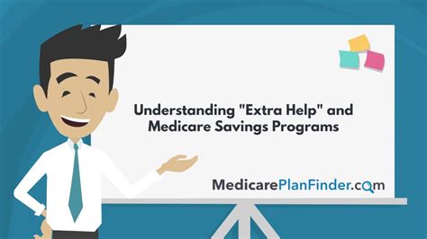 understanding medicare savings programs youtube