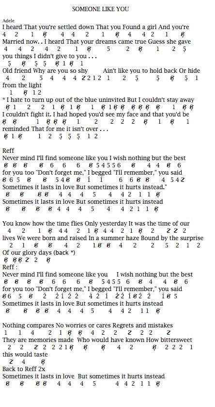 Lirik dan chord lagu history. Not Angka Pianika Lagu Adele Someone Like You