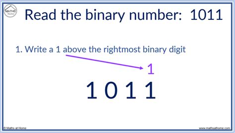 How To Read And Write Binary Numbers