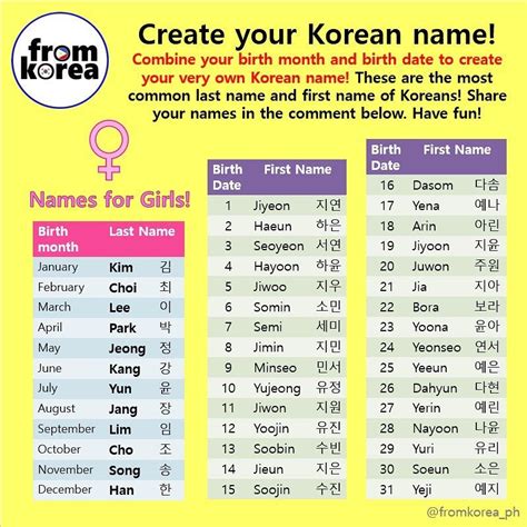 A Poster With The Names Of Different Women In Korean And English Words