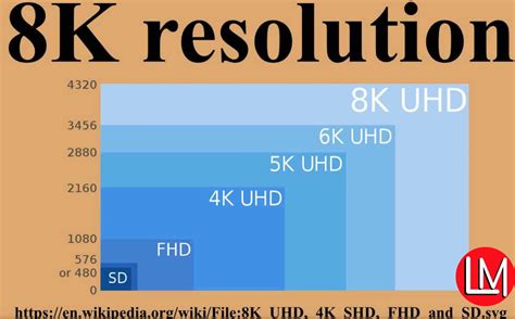 Display Resolutions For Phones And Tv Which Of These Do You Know