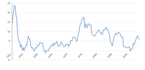 Australia Inflation Rate 2024 Consumer Price Index Take