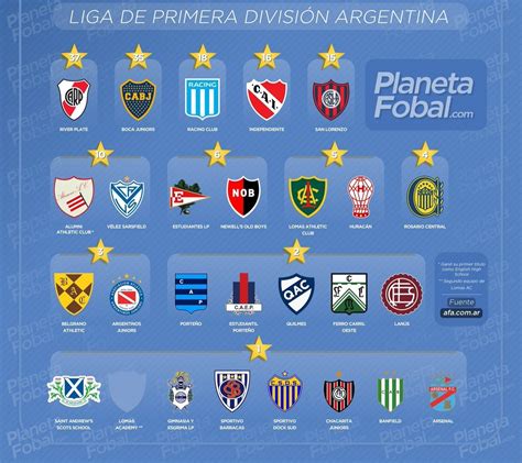 Revisionismo Fútbol on Twitter 130 años de fútbol oficial de AFA