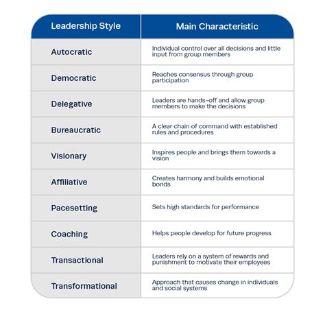 10 Leadership Styles And How To Identify Your Own Institute Of