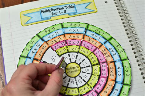 Tables are the fundamentals of mathematics and this is why they are taught to the newly admitted kids in the school. Multiplication Table Wheel Foldable (Times Table) Numbers ...