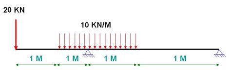 And whose value is knm . How to Calculate and Draw Bending Moment and Create BMD ...