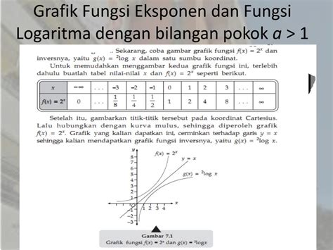 Penelitian ini dilaksanakan sebanyak 3. Contoh Soal Grafik Fungsi Logaritma Kelas 10 - Contoh Soal ...