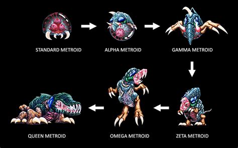 Metroid fusion ruled my teen years and i'm so fuggin happy dread is finally happening! Concept artwork - Metroid II: Return of Samus | Metroid ...