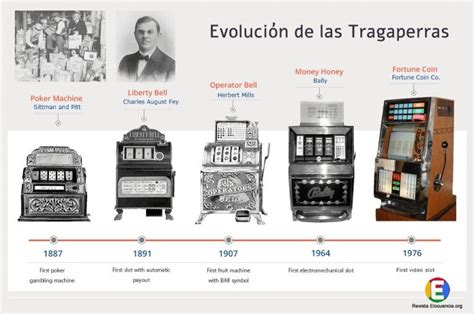 La Histórica Popularidad De Las Máquinas Tragaperras
