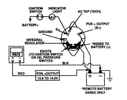 Over 1,500,000 car parts in stock.a fast and reliable website to buy car parts. Figure 3-41. Alternator Output Test