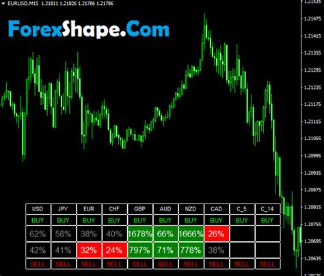 Forex In Turkey Currency Strength Meter Calculation