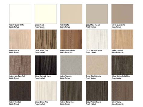Maybe you would like to learn more about one of these? Melamine Kitchen Cabinet Doors and Panels | LifeTime ...