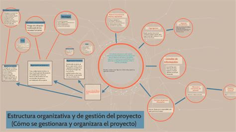 Estructura Organizativa Y De Gestión Del Proyecto By Facundo Augusto