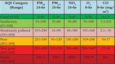 Recreational use with body contact. Latest news, opinion, analysis on national air quality ...
