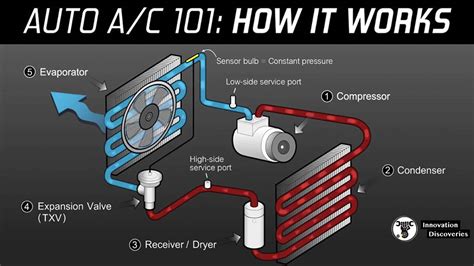 Hvac Systems Diagram