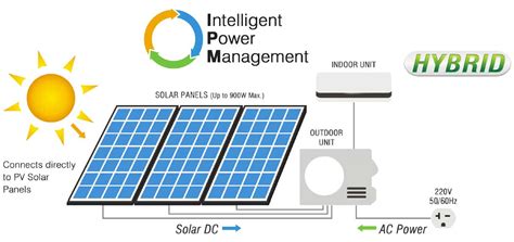 Contact us if you would like to get in touch with city and islington college, you can use our live chat, text us on 07860 078278 or email us below. Solar Hybrid Air Conditioner for Solar Distributors