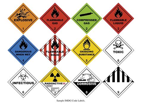 Main features of internet download manager (idm). Dangerous goods stowage guidance- general cargo ships ...