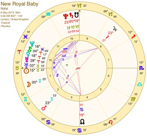 Prince Harry S Astrological Chart Chart Examples