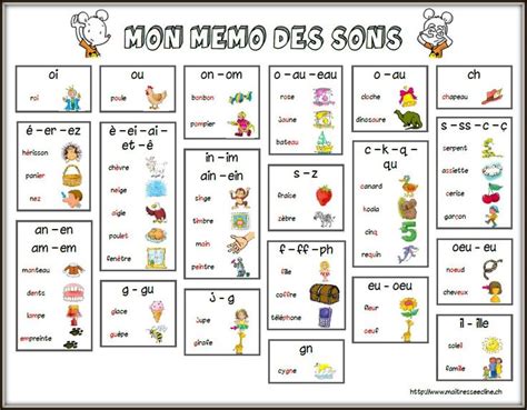 75 Best French Phonics French Sounds Images On Pinterest Phonics
