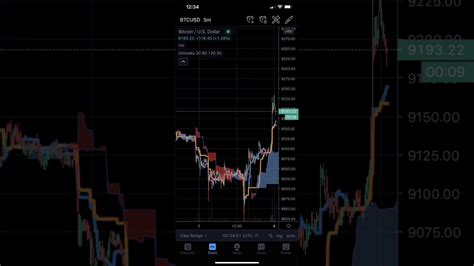 Minimum price $33147, maximum $38137 and at the end of the day price 35642 dollars a coin. Bitcoin price forecast - YouTube