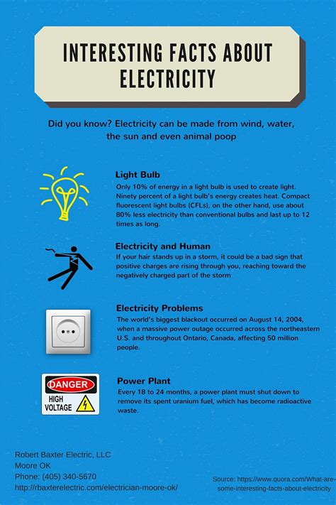 Interesting Facts About Electricity Visually