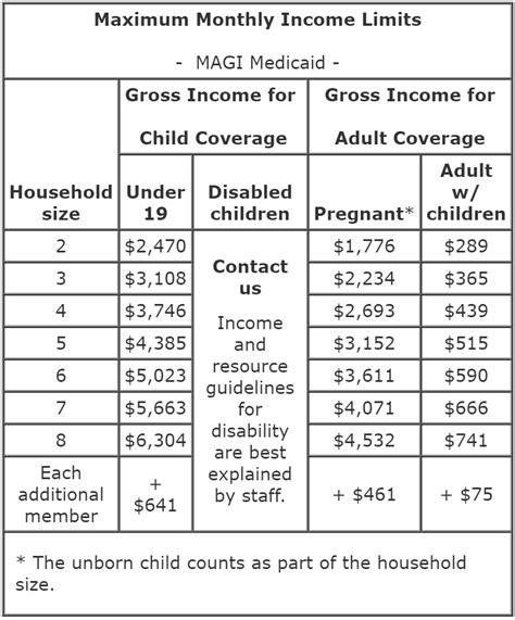 For a family of three, the poverty line used to calculate snap benefits in federal fiscal year 2021 is $1,810 a month. Decision Table Sample - Idaho State Medicaid / CHIP ...