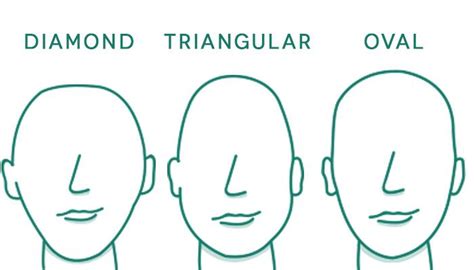 Face Shape Guide Men