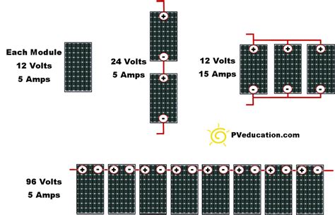 Solar Panel Series and Parallel Wiring - PVeducation.com