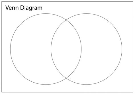 printable blank venn diagram template worksheet