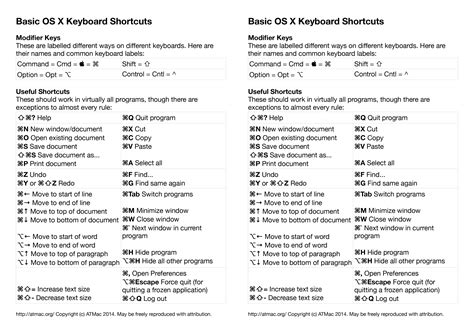 Printable Mac Keyboard Shortcuts Pdf