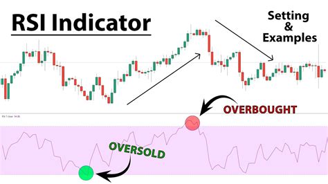 Relative Strength Index Rsi Master The Best Technical Indicator