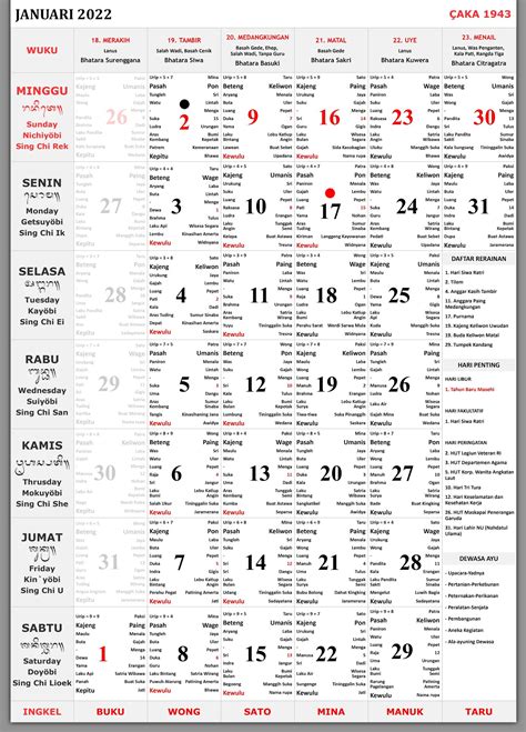 Kalender Bali Januari 2022 Lengkap - Enkosa.Com - Informasi Kalender