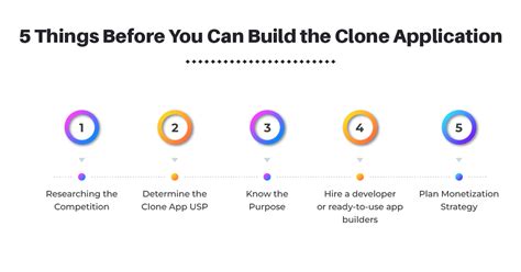 Top Clone App Development Ideas For Your Business