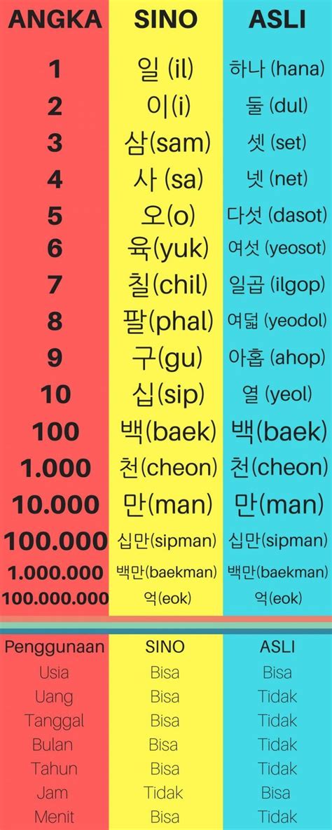 result korea hari ini
