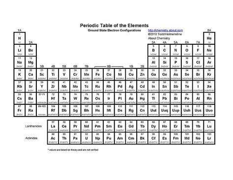 Printable Periodic Table With Names Cabinets Matttroy The Best