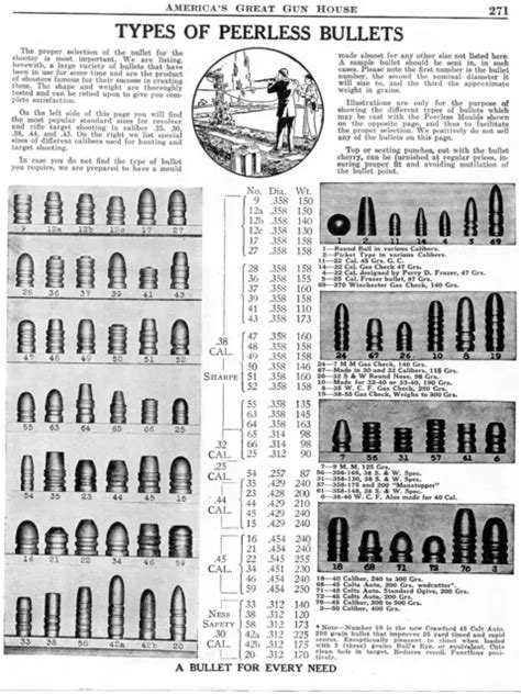 1943 Print Ad Of Peerless Rifle And Revolver Bullet Size Chart 999