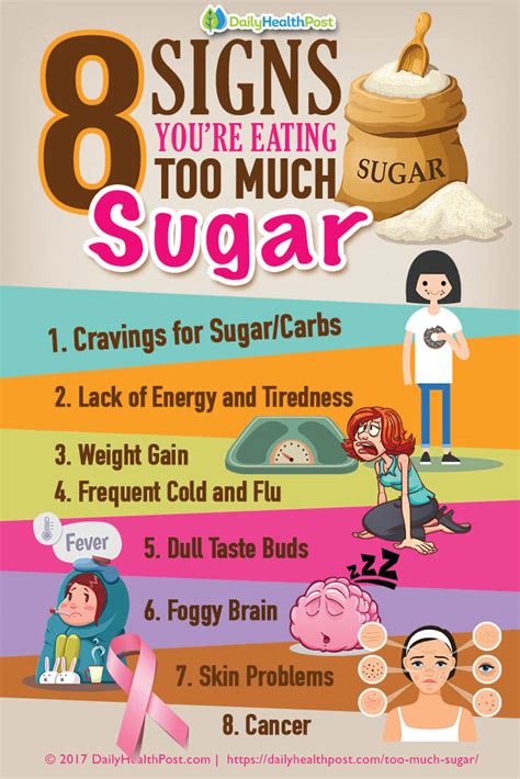 Sugar alcohols and fiber don't affect blood sugar as much as other carbs, because they're not completely absorbed. 8 Signs You're Eating Too Much Sugar. - Finebrother