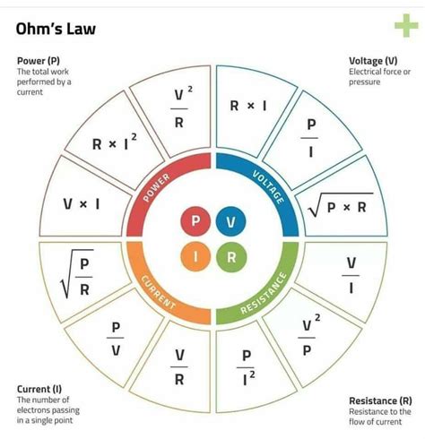Ley De Ohm Tabla De Ayudamemoria Imagenes De Electricidad Diagrama