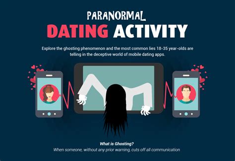 But it's not new, though it may seem like it. Survey explores ghosting and Tinder lies that lead to ...