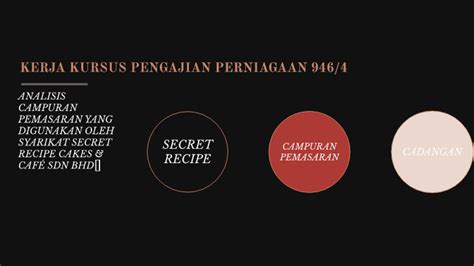 3.1.1 kerja kursus pengajian perniagaan wajib diambil oleh semua calon, sama ada calon sekolah kerajaan, calon sekolah bantuan kerajaan, calon sekolah swasta, atau calon persendirian. 946/4 KERJA KURSUS PENGAJIAN PERNIAGAAN by Samantha Kuah ...