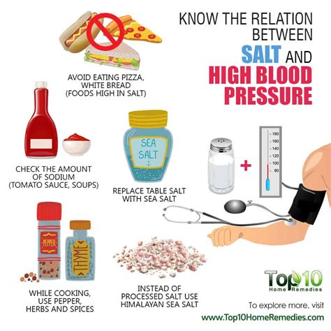 Know The Relation Between Salt And High Blood Pressure Top 10 Home