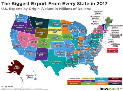 The Biggest Export From Every Us State In 2017 Vivid Maps